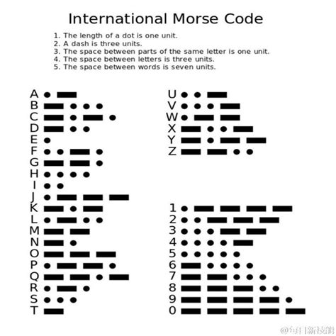 Begin with typing the required letters and alphabets in the given box. . Lovers rock morse code
